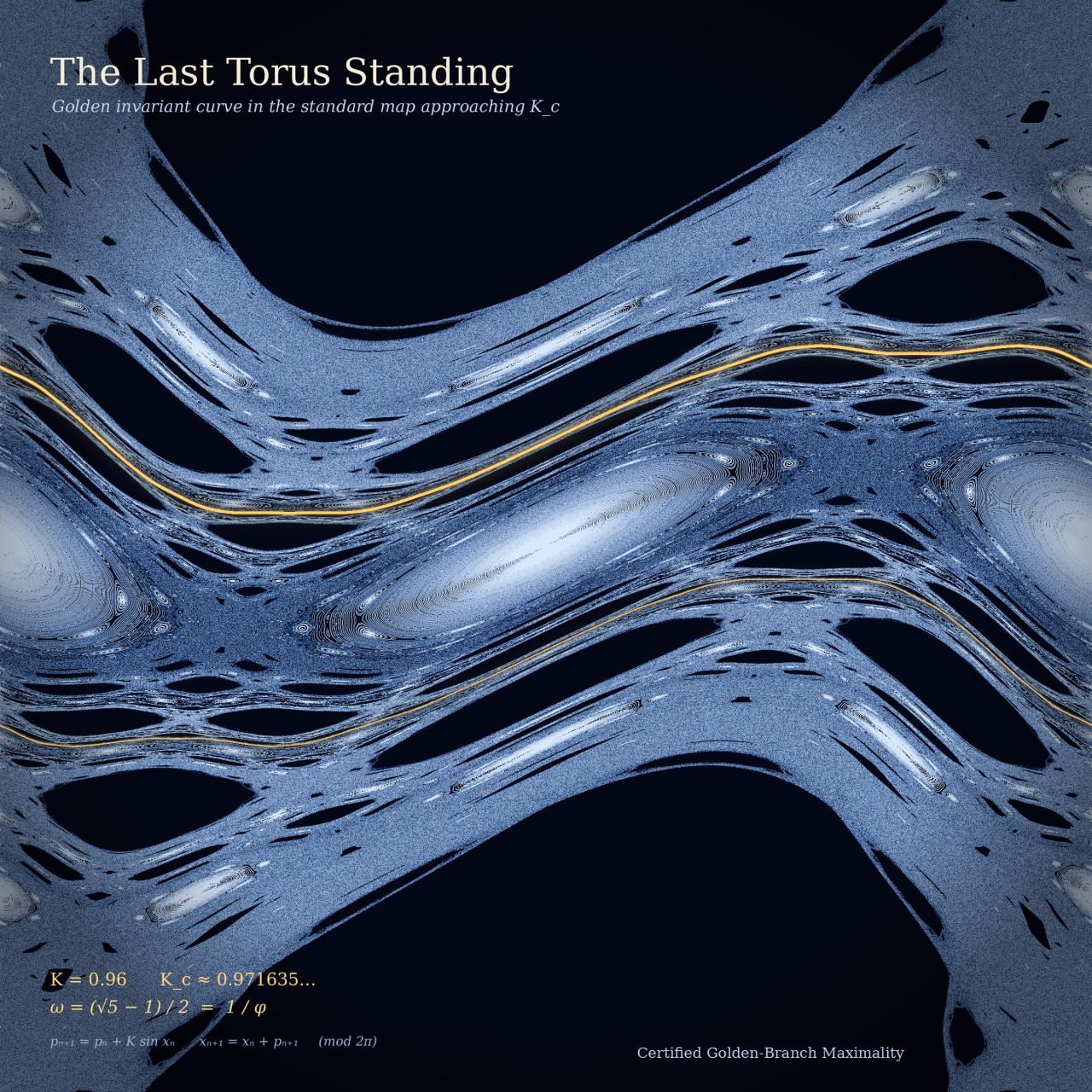 The Last Torus Standing — golden invariant curve in the standard map approaching the critical coupling K_c